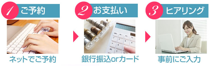 ダイエットカウンセリング進め方